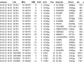 windows10-wspr-database